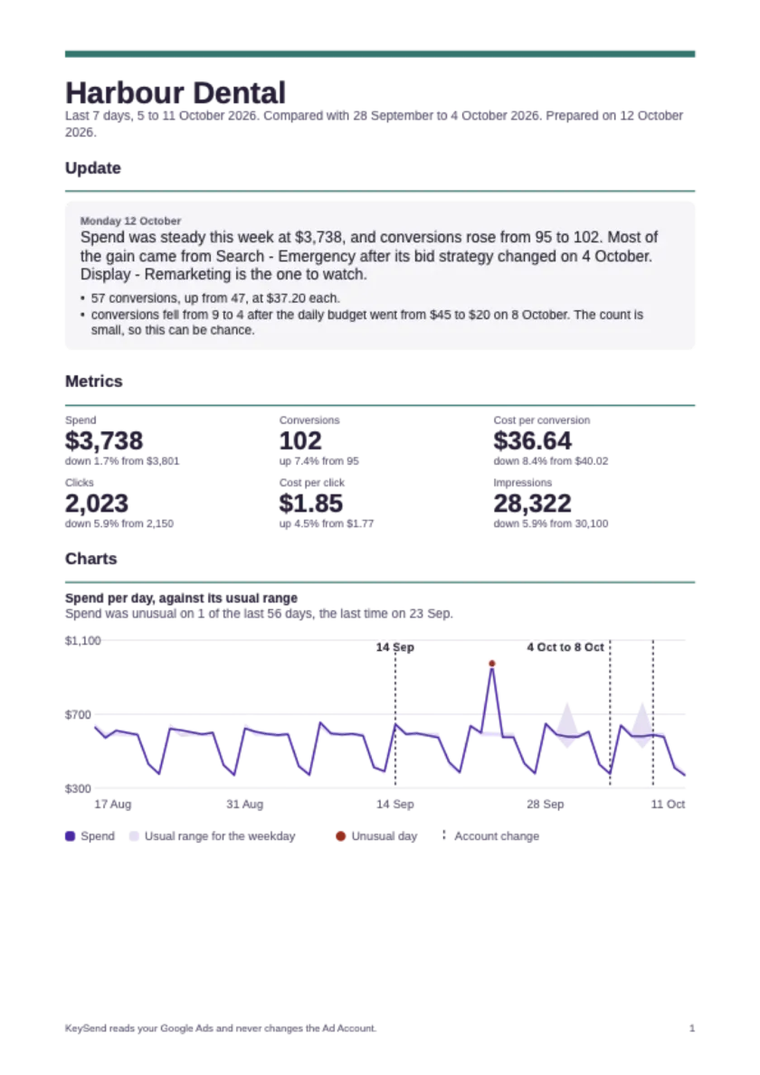 First page of a PDF Export for Harbour Dental, with the numbers of the last 7 days and the Update.